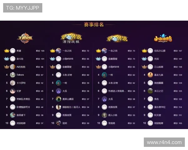 上海篮球队以56分稳居大师赛积分榜首位争夺冠军之路愈加明朗 上海篮球队以56分稳居大师赛积分榜首位争夺冠军之路愈加明朗