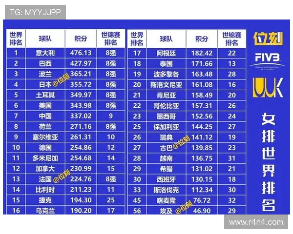 排球个人能力排行榜揭晓北京排球队排名第九引发热议 排球个人能力排行榜揭晓北京排球队排名第九引发热议